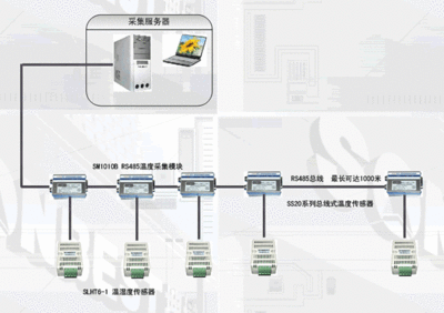 标准modbus