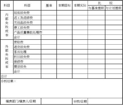 电脑返修报告表