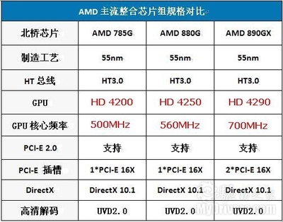 主流芯片到多少nm,手机主流芯