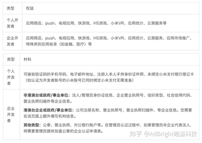 开店面需要什么手续
