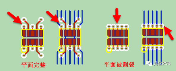 PCB扇出是什么意思