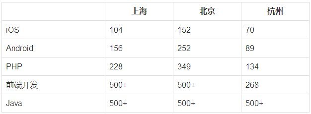 数量15k是什么意思
