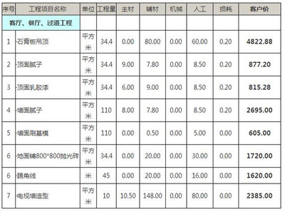 房子装修预算