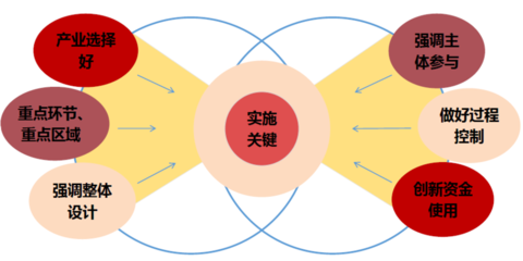 食堂厨房内墙砖高度是多少