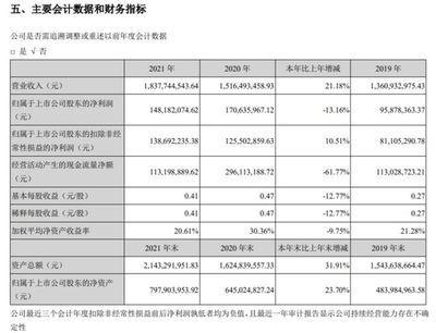 銘利達(dá)兩高管自愿放棄半年薪酬，山子高科董事長(zhǎng)也曾停發(fā)薪水