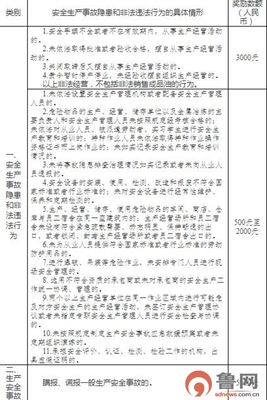 生产安全事故不包括
