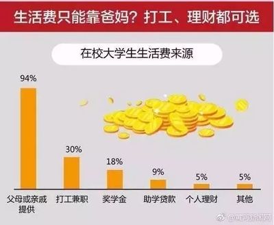 大学生3万如何理财