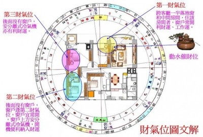 财位有窗户怎么化解