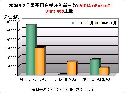 中国的主板市场包括什么