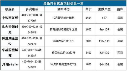 房价可以砍多少