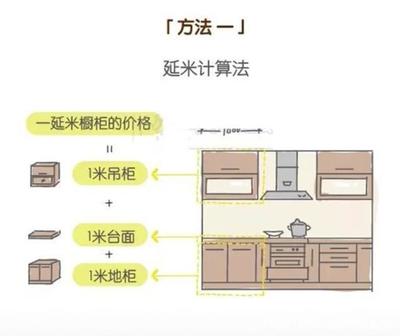 橱柜一延米是怎么量出来的