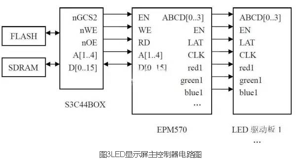 控制led用什么芯片
