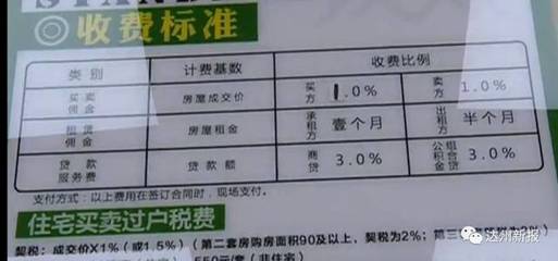 贷款中介收费标准