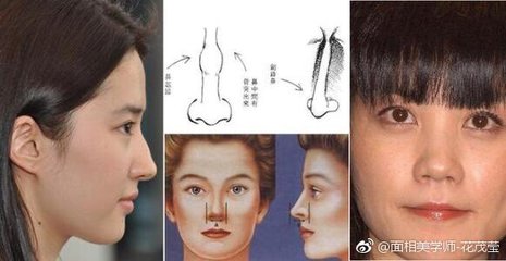 鼻孔一边大一边小面相