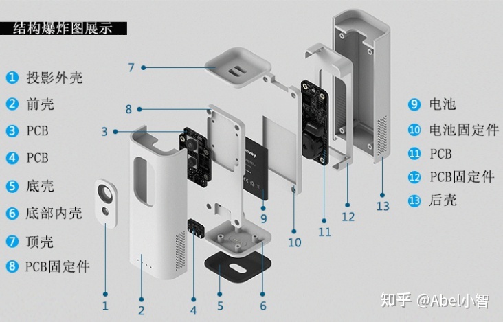 硬件设计是什么