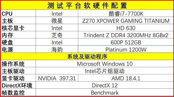 rx580玩什么能效果全开 成