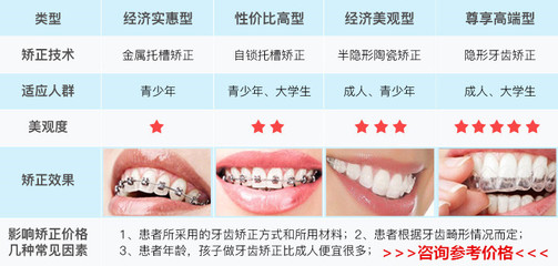 牙齿矫正需要多少费用