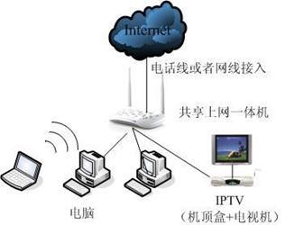 iptv能连接电脑