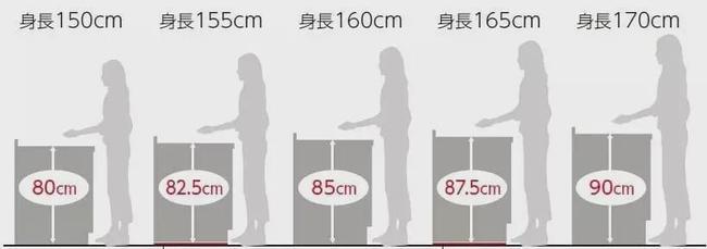 身高165橱柜的高度