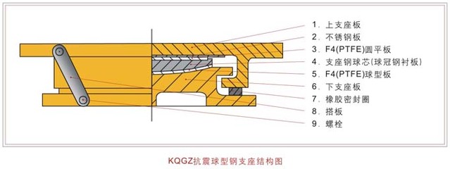 厨房橱柜上面用铺地暖吗