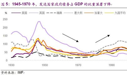 1970年今年多大