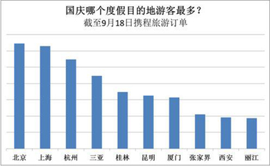 四川旅行社排名前十