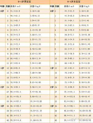 一岁男宝宝身高体重标准