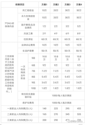 8级伤残鉴定标准赔偿多少钱