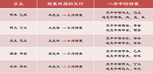 怎么查询自己是什么命