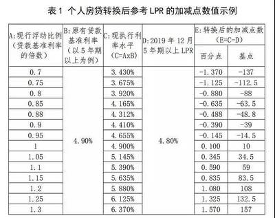 如何算房贷