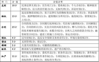 民事法律关系种类