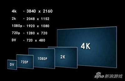 2k跟4k的区别