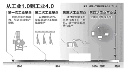 大工业和重工业的区别