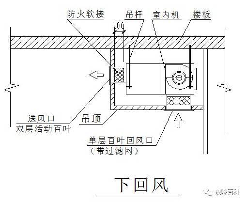 风管机出风口吊顶尺寸