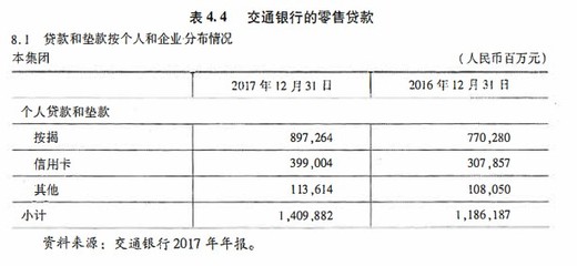 个人信用贷款利息计算