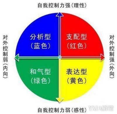 颜色的性格分析