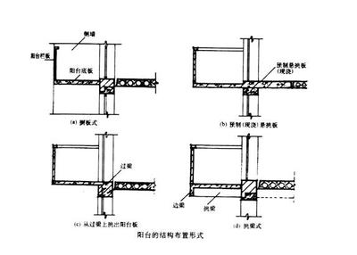 挑板式阳台
