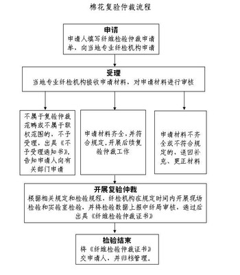 中国的仲裁机构