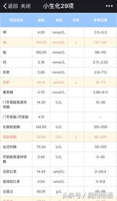 抽血化验怀孕多少钱