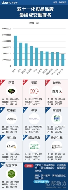 2013双11 数据