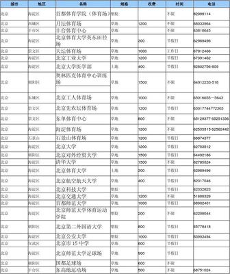 租场地开会计什么科目