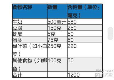 250毫升等于多少毫克