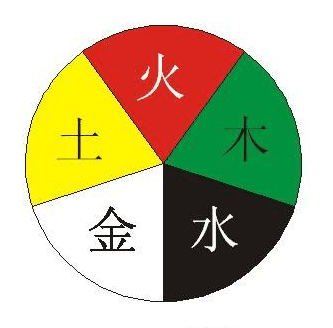范字五行