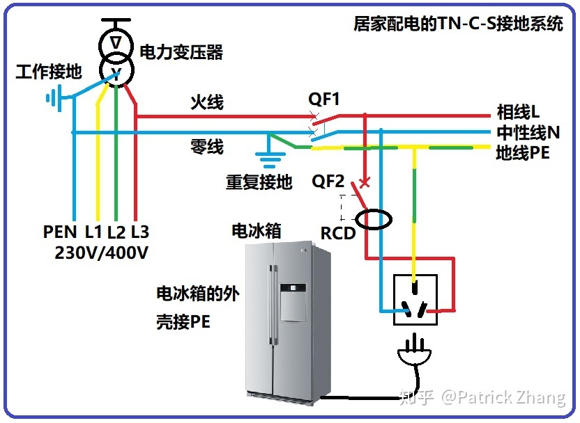 什么是tn-c-s接地系统