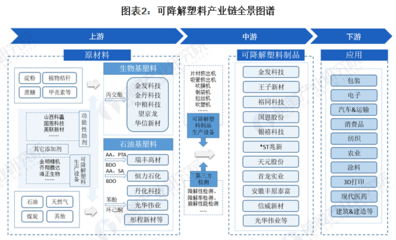 家具产业链