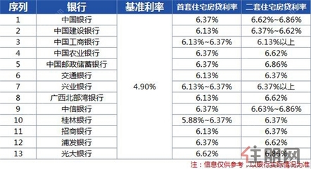 70万贷款20年每月还多少