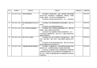 交通行业规范编号