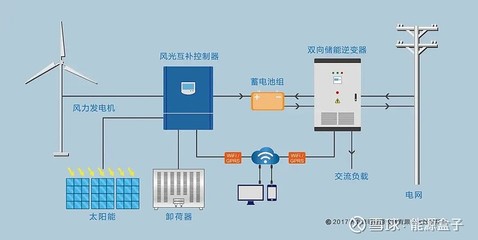 什么是直流 什么是交流