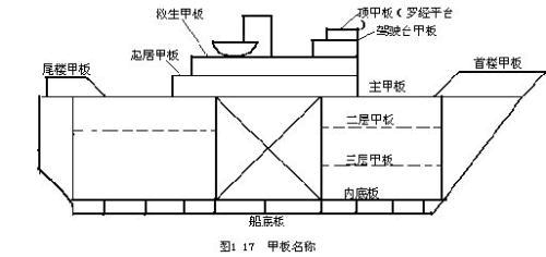 船舶水密盖标准