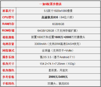 一加五是什么型号